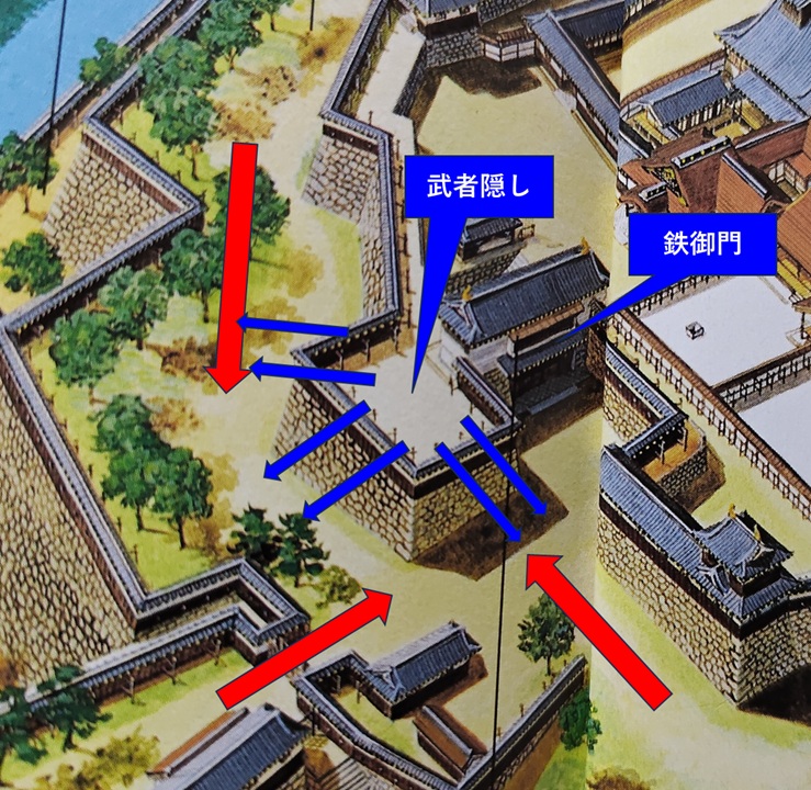 豊臣大坂城の鉄御門が武者隠しである考察